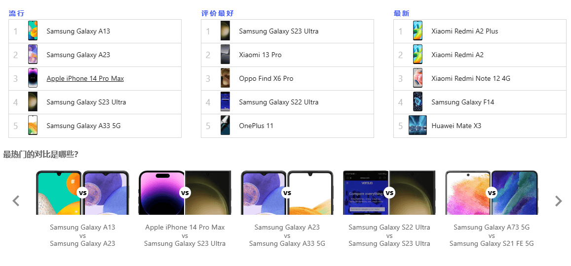 Versus - 万物皆可对比，解决你的选择难题！