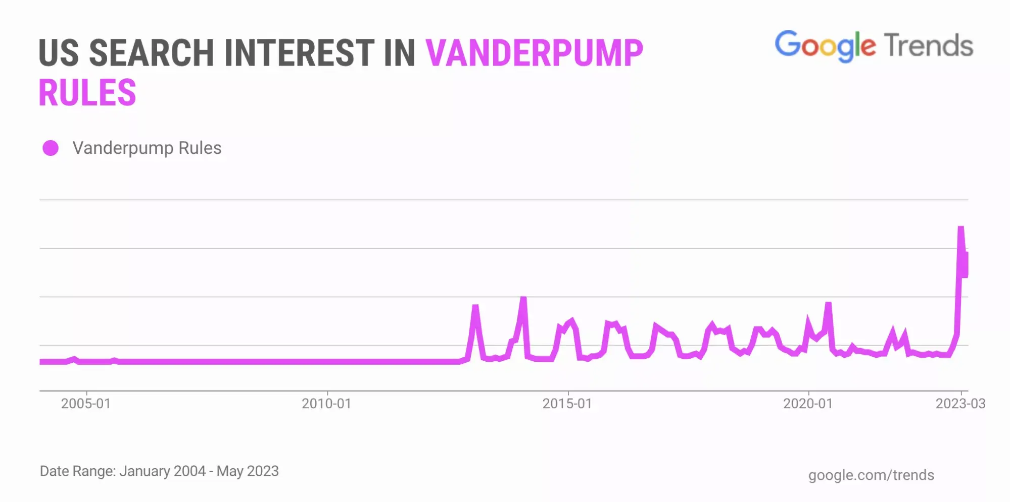 Vanderpump Rules 在美国很火的电视真人秀节目